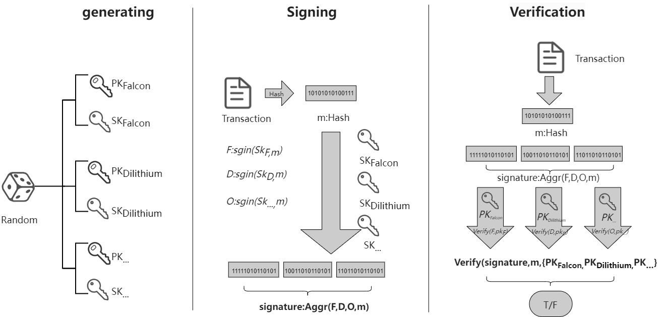 Whitepaper