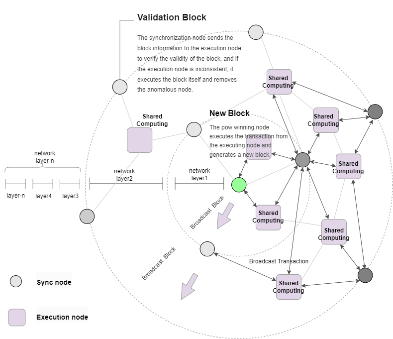 Whitepaper