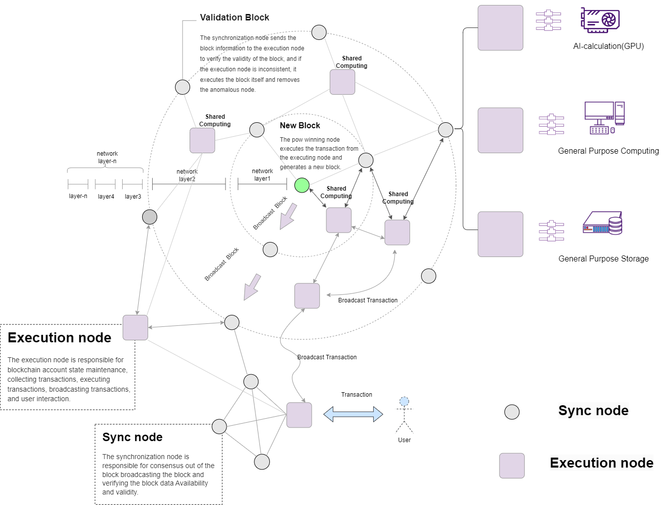 Whitepaper