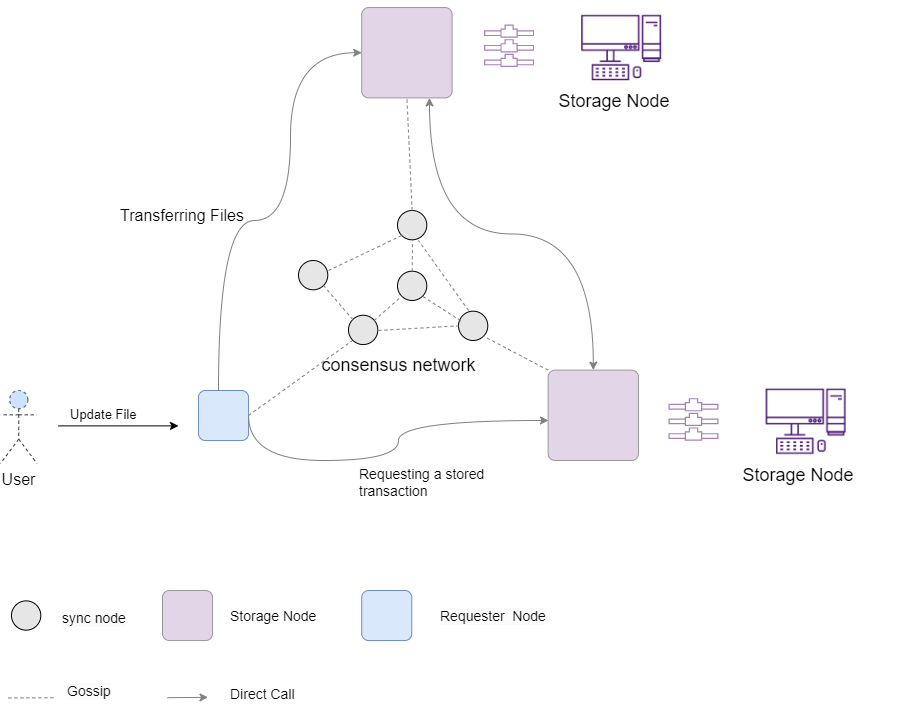 Whitepaper