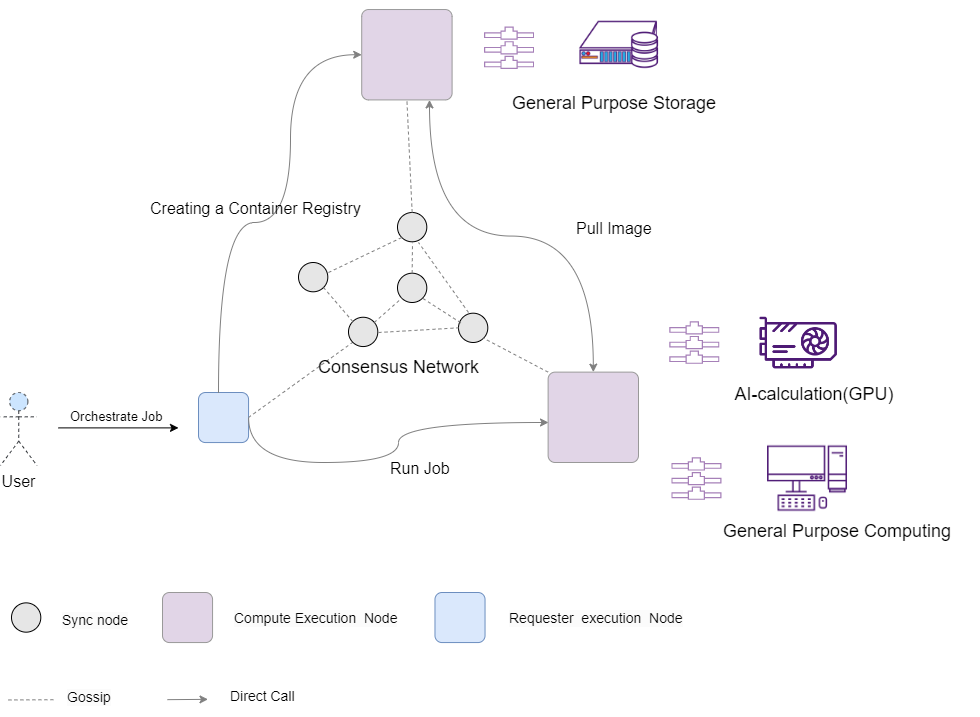 Whitepaper