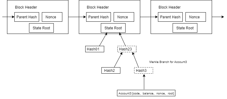 Whitepaper